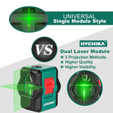 HYCHIKA 150Ft Self-Leveling  Laser Level
